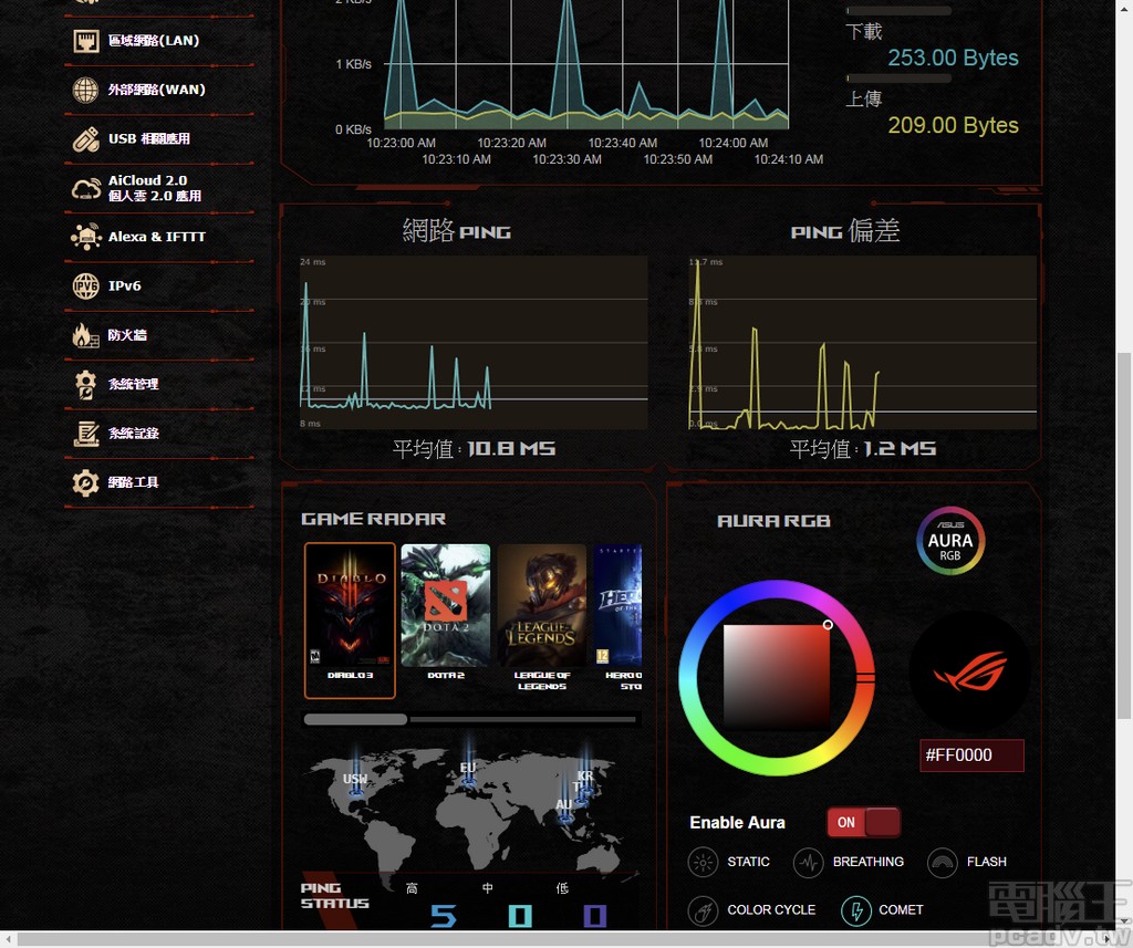 2.5Gbps NBASE-T 釋放 802.11ax/Wi-Fi 6 速度，Asus ROG Rapture GT-AX11000 評測