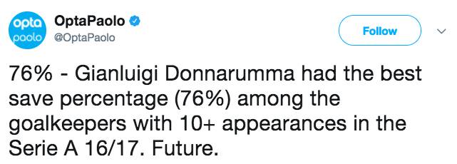 Hujan Uang Palsu dari Belakang Gawang Donnarumma