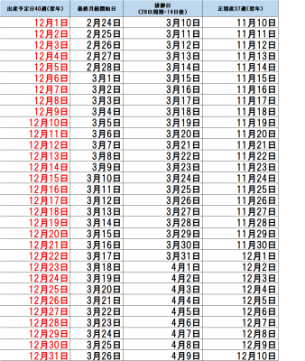 計算 予定 日