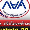 การกองทุนฯ ฉะเชิงเทรา รหัส 65