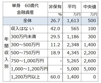 魔の9週 は流産の壁 赤ちゃんの心拍が停止