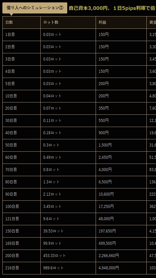 OpenChat FX裁量トレードの正しい手法で億り人になろう！　投資詐欺を許すな！　投資専用