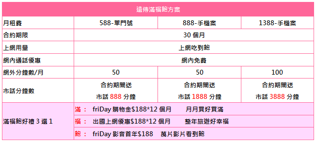 遠傳推出 588 吃到飽方案，再送購物金、出國優惠、friDay 影音好禮三選一
