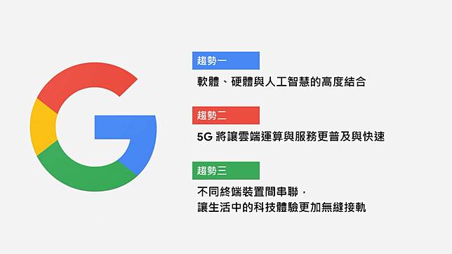 從軟體轉向軟硬體並行 Google 用3 大趨勢解釋未來硬體願景 科技新報 Line Today