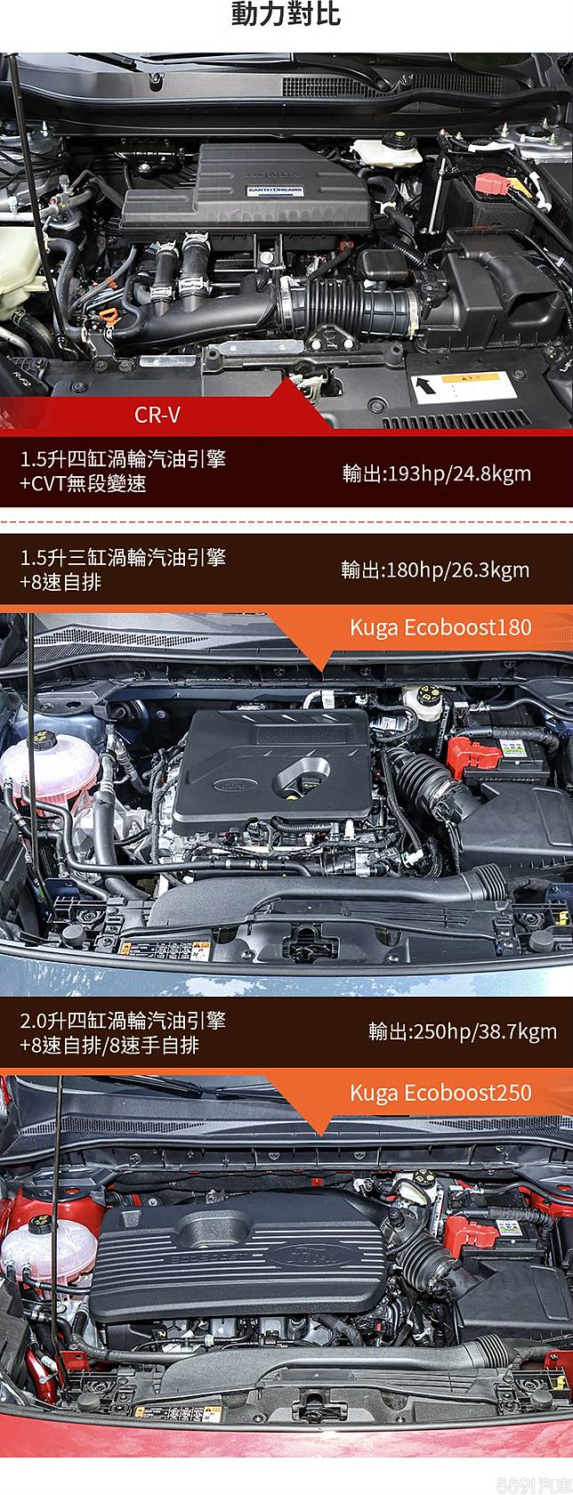 國產中型suv改款強碰 新kuga能戰勝小改款cr V嗎 81汽車交易網 Line Today