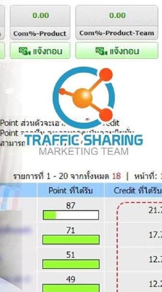 OpenChat แชร์ข่าว ได้เงิน