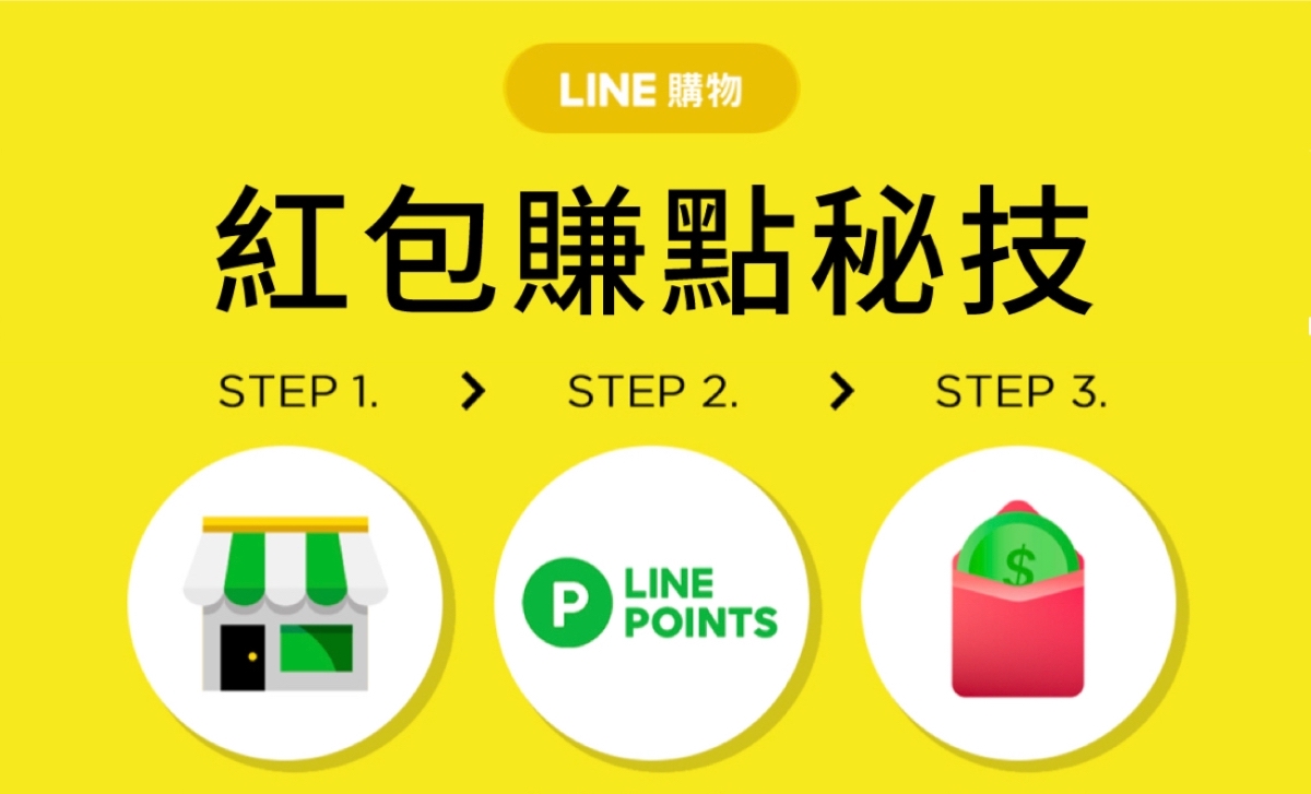 LINE購物