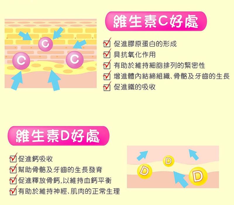 維他命C