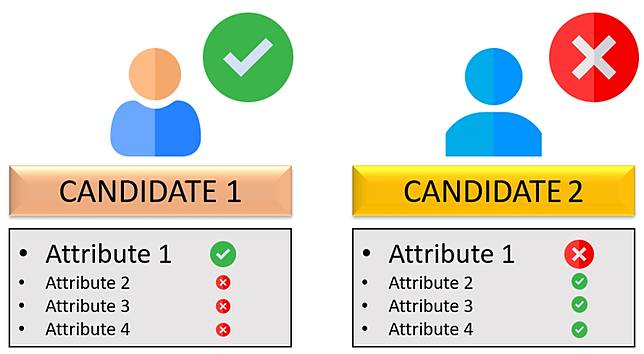 How To Elect The Right Leader By Getting Rid Of Our Cognitive Biases