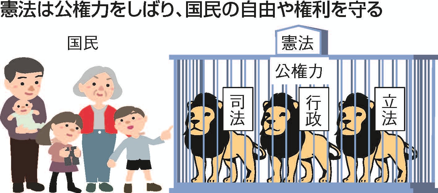 今日も憲法がいきている 朝日中高生新聞