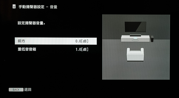 迎接 Soundbar 新聲代！Sony HT-Z9F、HT-X9000F 全面導入 Dolby ATMOS 全景聲環繞技術