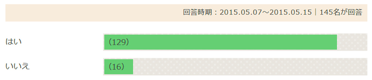 実例 気持ちがさめるきっかけ って 一瞬にして100年の恋が冷めた瞬間