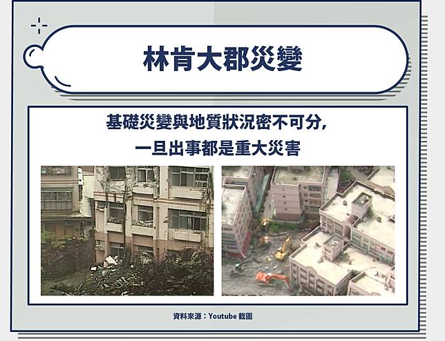 基礎vs 地基差在哪 筏式基礎連續基礎獨立基礎怎麼分 哪種比較穩 股感知識庫stockfeel Line Today