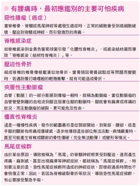 脊椎 炎 性 化膿