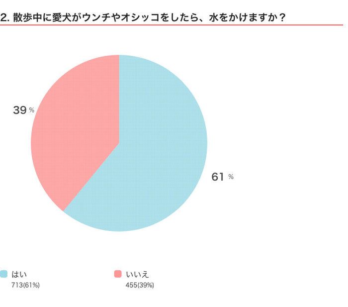 愛犬がチャイムに吠えるのはなぜ 成長しても吠える場合