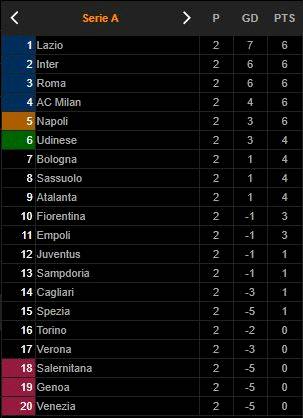 11+ Serie A Klasemen 2022 Background