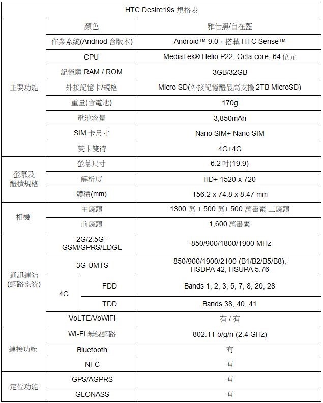 HTC Desire 19s 規格表