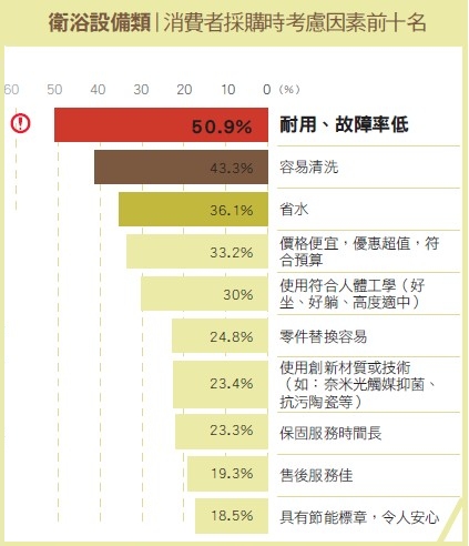 【衛浴設備類】細微之處的專業 替消費者健康安全把關－和成HCG