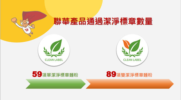 哈肯舖淨生吐司、桑葚優格吐司，使用聯華潔淨認證麵粉，成分天然、八大無添加，嚴選好食材低溫發酵手感烘焙，安心美味的生吐司