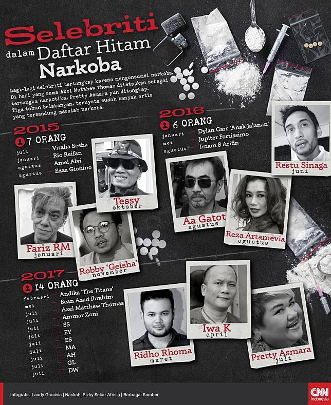 Selebriti dalam Daftar Hitam Narkoba