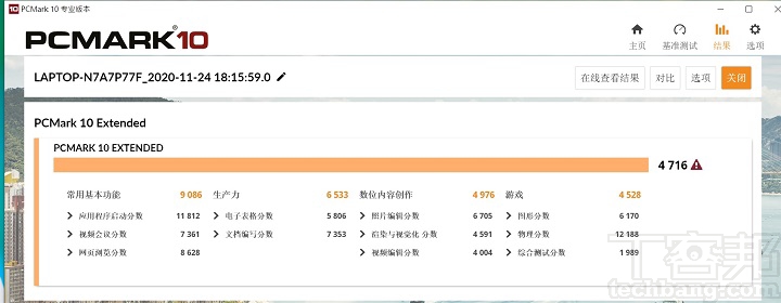 在 PCMark 10 Extended 最完整的測試模式下，也以遊戲測試測量 GPU 和 CPU 性能，在此獲得 4,716 分，當中，數位內容創作與遊戲部分，比少數搭載 Intel Core i7-1165G7 加 Intel Iris Xe 內顯的機型來得高，也讓獲得的總分較高。