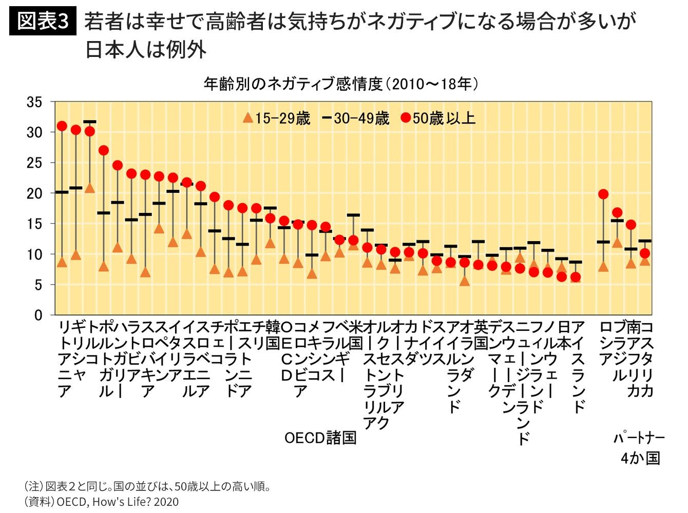 主観的幸福を測る OECDガイドライン 主観的幸福を測る――OECDガイドライン | 経済協力開発機構(OECD