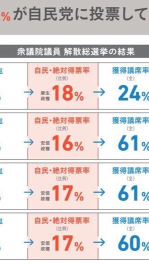 政権交代するために OpenChat