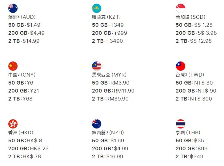 當雲端容量從「不一定要買」變成「不得不買」，你今年也續約了嗎？