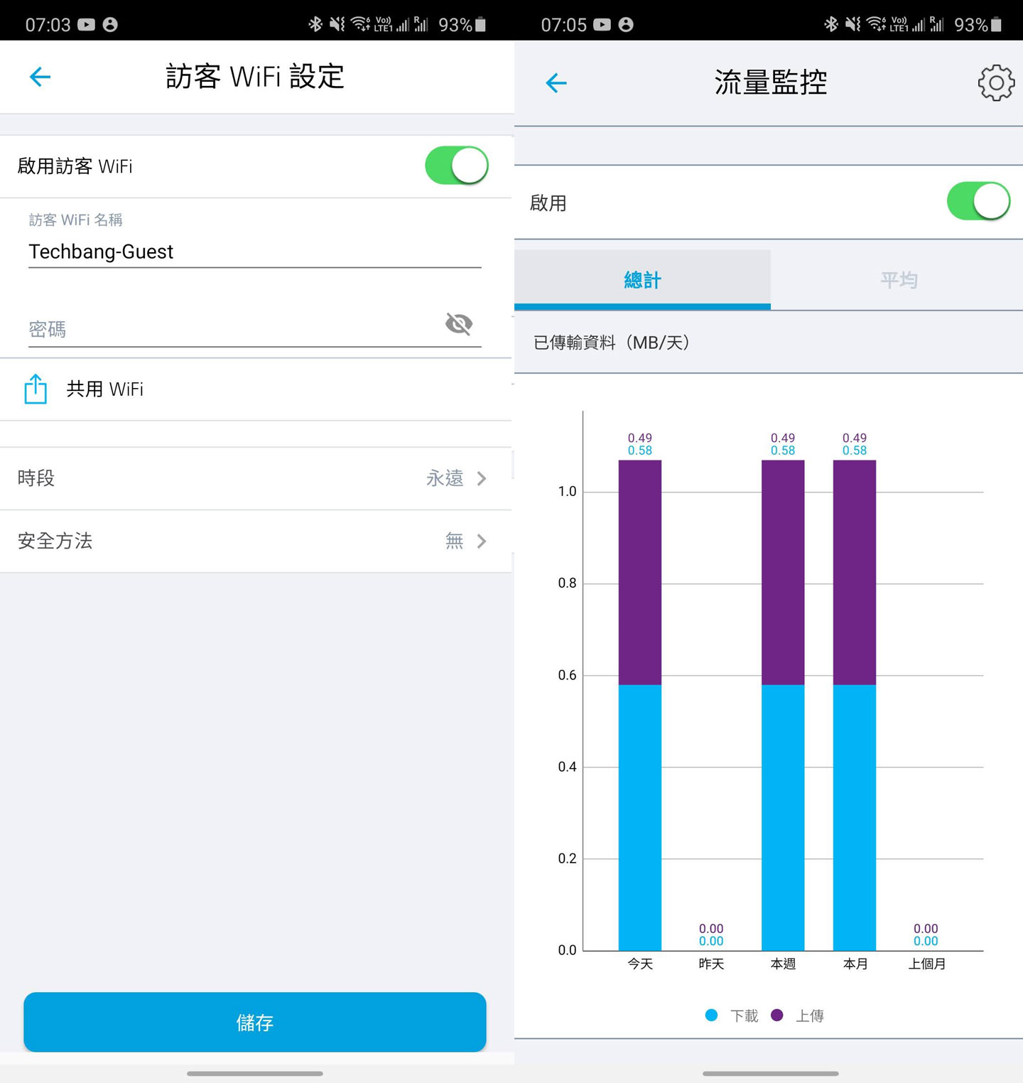 零死角收訊與優異網速：NETGEAR Orbi AX5400 三頻 Wi-Fi 6 延伸系統（RBK752）開箱與深度評測！