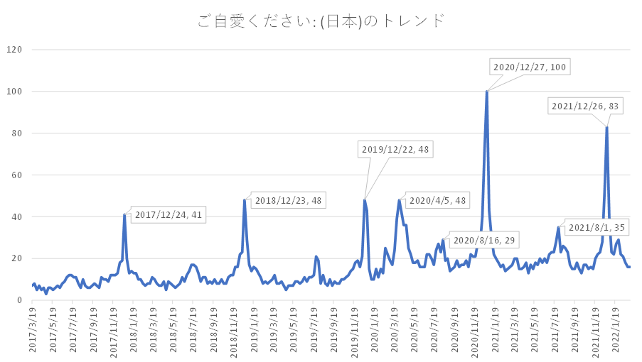 ご自愛ください の間違った使い方とは いつ使われているのかも検証 東大流 Limo リーモ