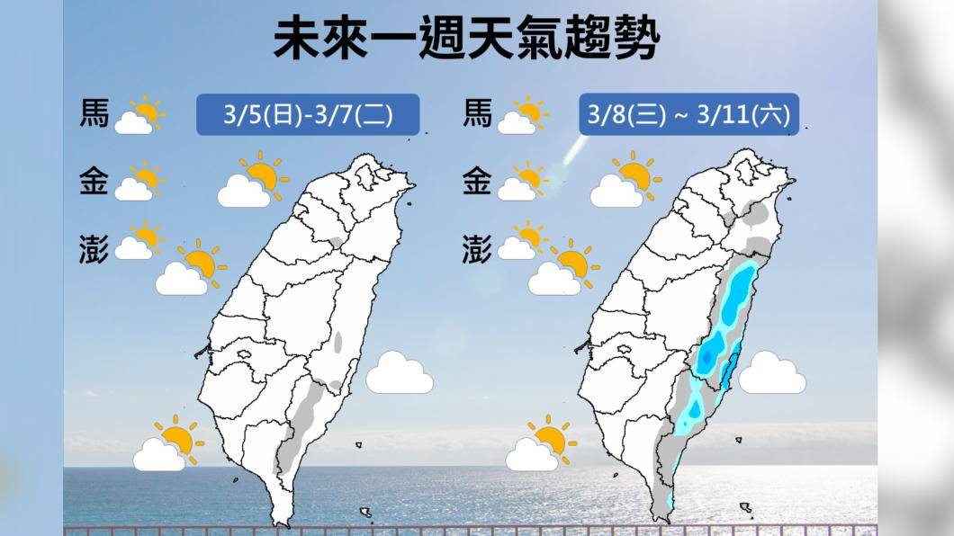 0600天氣即時報／輻射冷卻效應 高雄以北低溫特報 太陽升起後溫度回升 Tvbs Line Today 1930