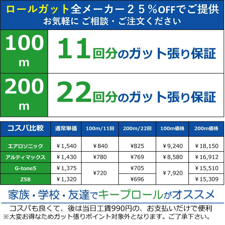 ヨネックス バドミントン ストリング ロール他 エアロソニック 200mロール AEROSONIC BGAS-2 スペシャルオファ