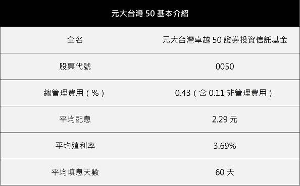 0050 也要看台積電眼色 怎麼買 有哪些成分股 投資優缺點 一次看懂國民etf 數位時代 Line Today