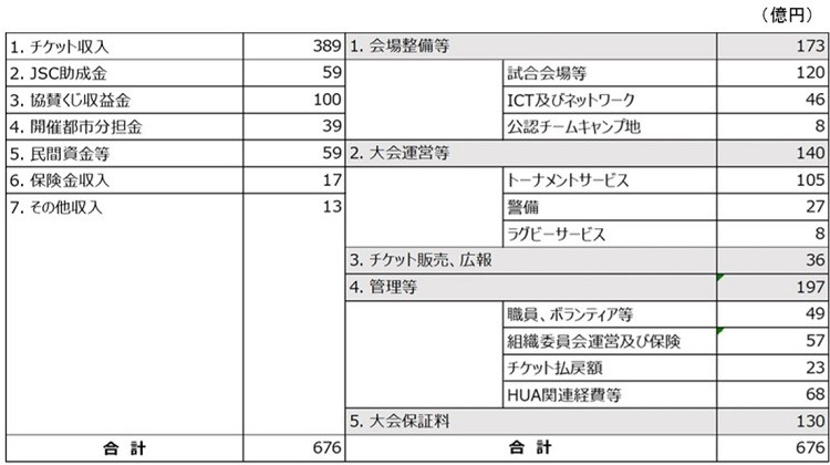 コラム 雨の朝 最初の一歩 野村周平