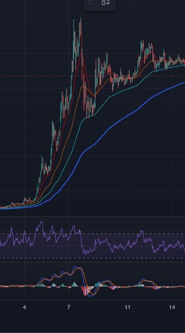 Gold scalping มาเทรดทองกัน