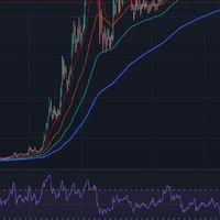 Gold scalping มาเทรดทองกัน