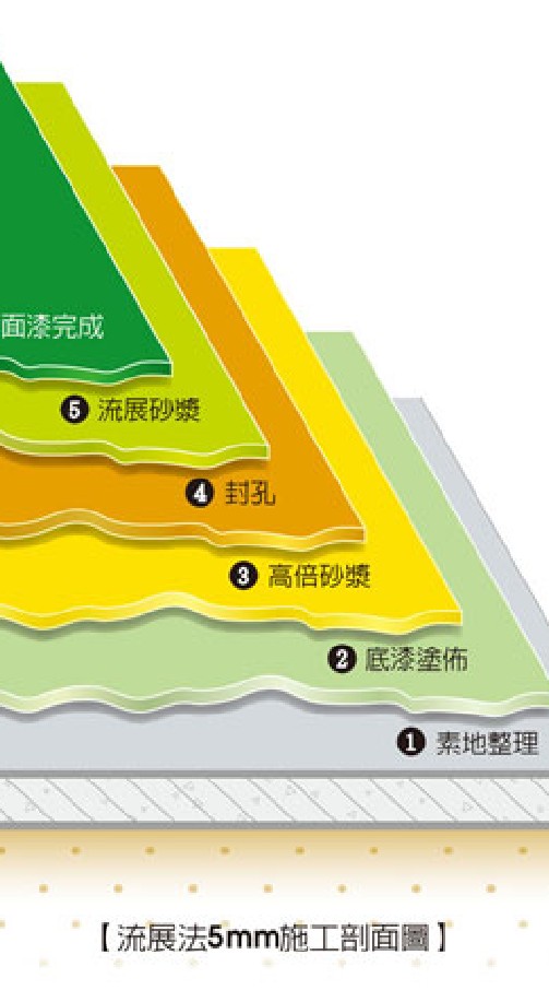 全臺防水、抓漏、壁癌諮詢討論