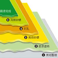 全臺防水、抓漏、壁癌諮詢討論