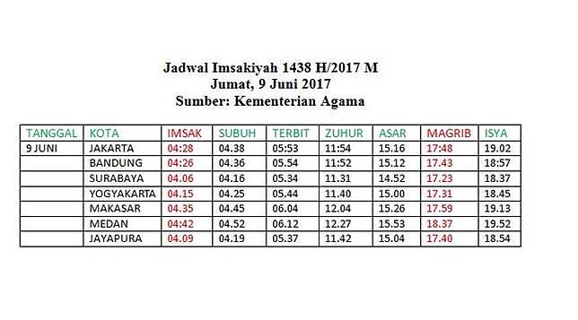 Jadwal Buka Puasa dan Imsak di 7 Kota pada Jumat 9 Juni 2017