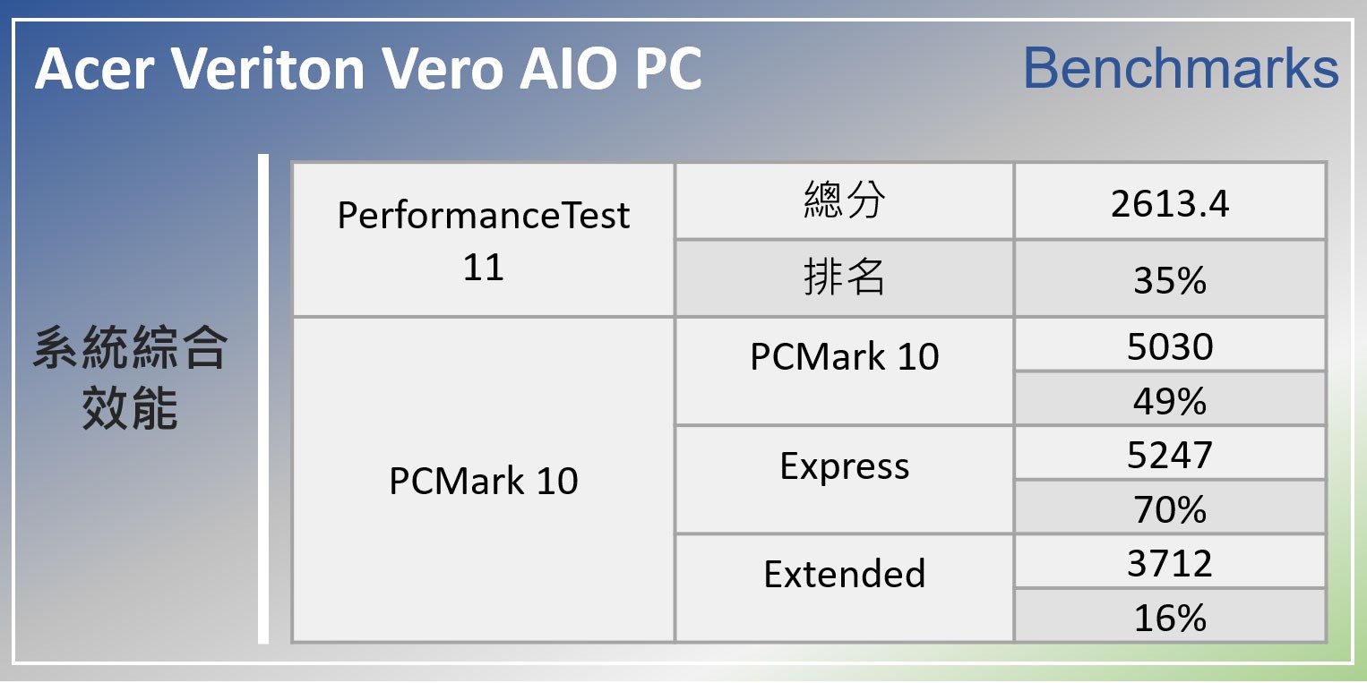 Acer Veriton Vero All-in-One PC 開箱實測：落實環境永續理念，兼具完善功能性與使用體驗！