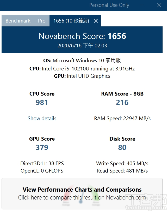利用 Novabech測試，在綜合效能測試上，總分獲得 981 分，於 SSD 獲得的評分較低。