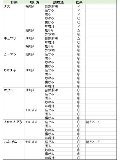 一般に言われる 遅生まれ とは その年の何月何日以降に生まれた人を指すでしょう