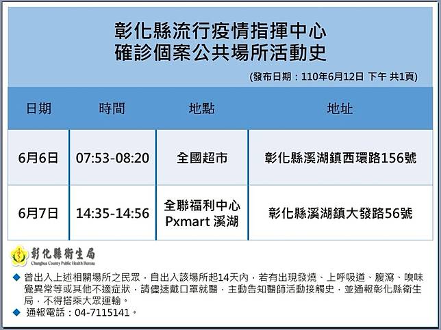 不斷更新 再增185例本土足跡遍布公園 市場 Tvbs Line Today