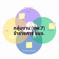 งาน กพ.7  อบจ.(เข้ากลุ่มโดยใช้ชื่อ-นามสกุลจิรง)