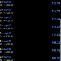 หุ้น-กองทุน/ข่าวGOLD+BTC [ฟรี สัญญาณ ซื้อขายทองคำ,💸🌟🌟