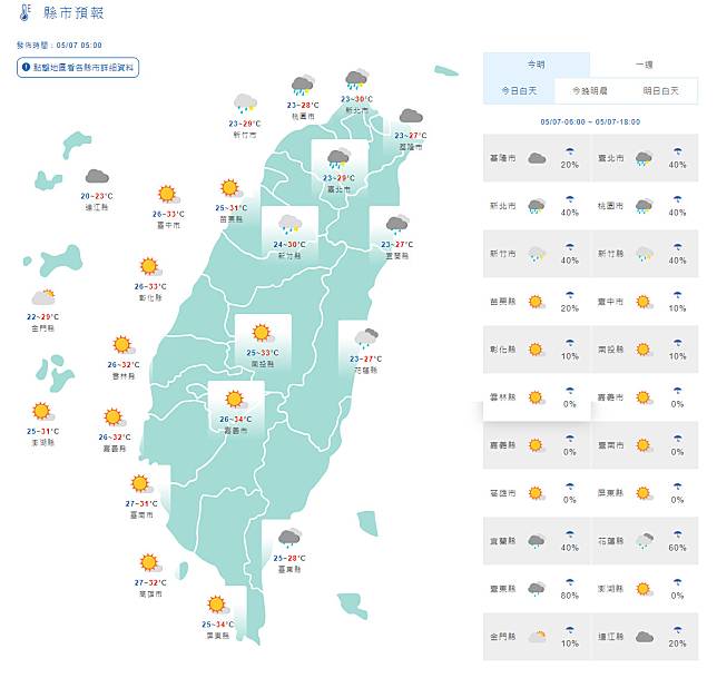 5縣市大雨特報！下波變天時間曝 高溫降7度