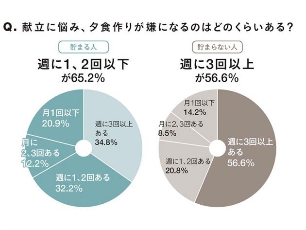 家事と収納編 貯まる人 貯まらない人 毎日の生活 ここが違った