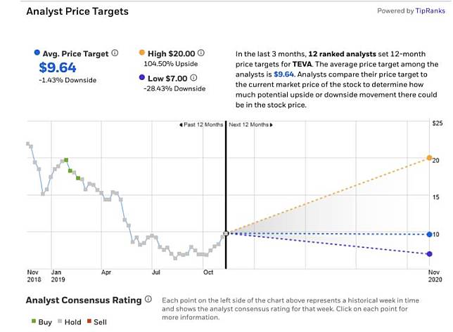 teva historical prices