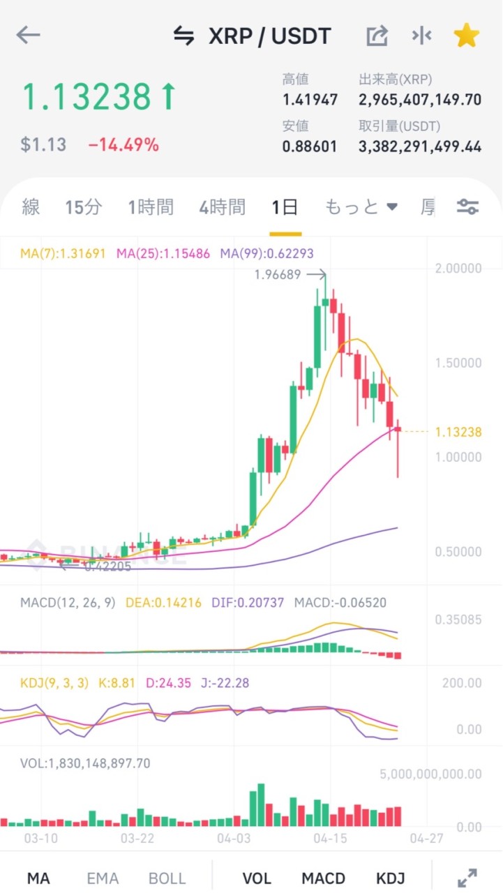 仮想通貨動向チェックのオープンチャット