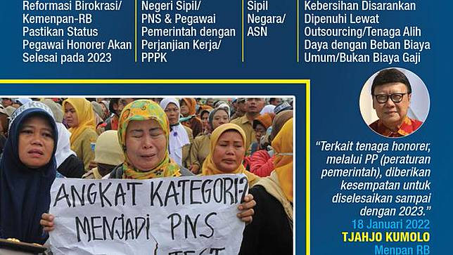 Infografis Selamat Tinggal Tenaga Honorer Instansi Pemerintah